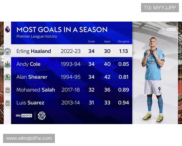 曼城周薪榜揭晓哈兰德登顶